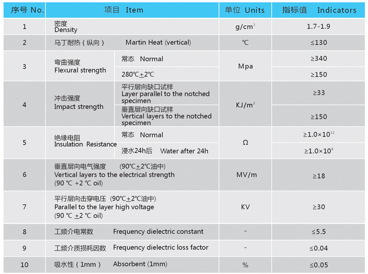 環(huán)氧樹脂風筒技術參數