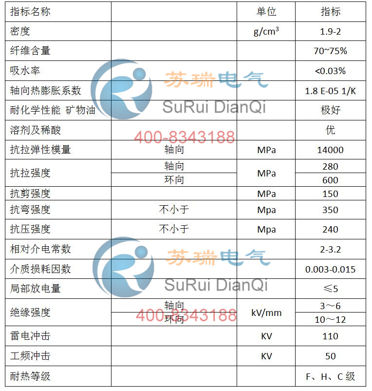 異型絕緣護套技術參數(shù)